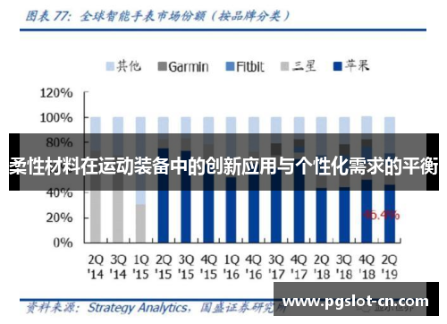 柔性材料在运动装备中的创新应用与个性化需求的平衡