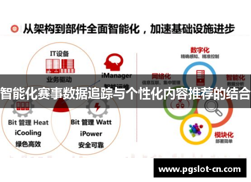 智能化赛事数据追踪与个性化内容推荐的结合
